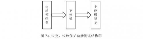 聚合物鋰電池過(guò)充、過(guò)放保護(hù)功能測(cè)試