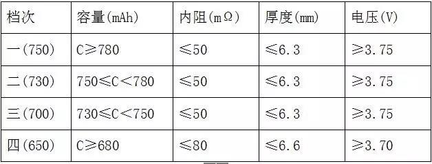 全檢電池厚度、電壓、內(nèi)阻