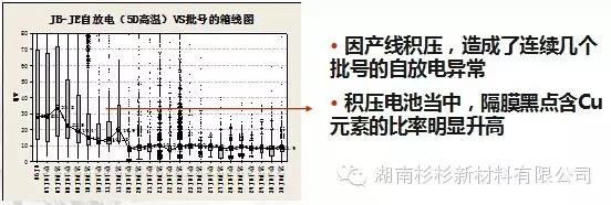 優(yōu)化制作流程，減少在制品積壓