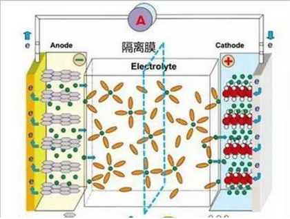 鋰離子電池為什么會(huì)爆炸，詳細(xì)的分析其原因